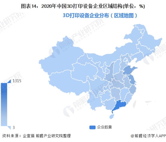 Figure 14: Regional structure of China's 3D printing equipment enterprises in 2020 (unit: %)