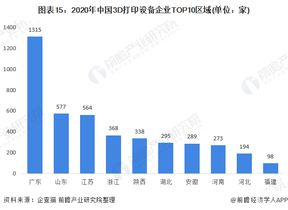 Chart 15: 2020 China's top 10 3D printing equipment companies (unit: home)