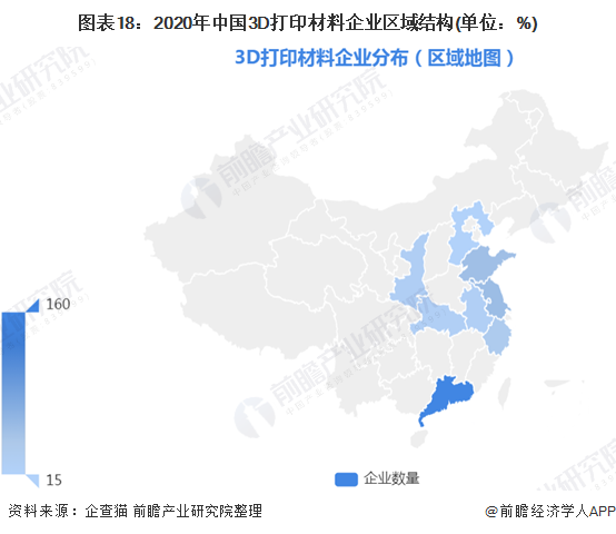 Figure 18: Regional structure of China's 3D printing material companies in 2020 (unit: %)